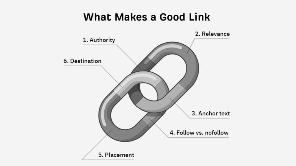 good links
