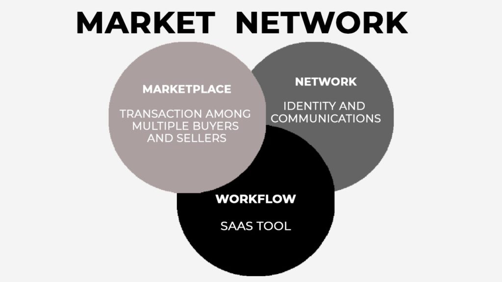 market network