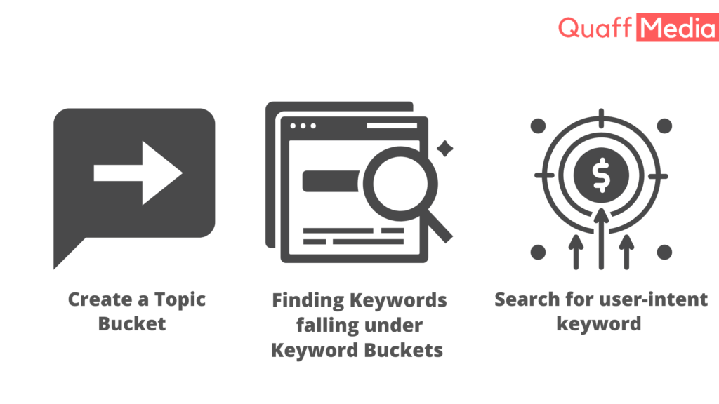 How To Do Keyword Research For An Effective Seo Quaff Media 5914